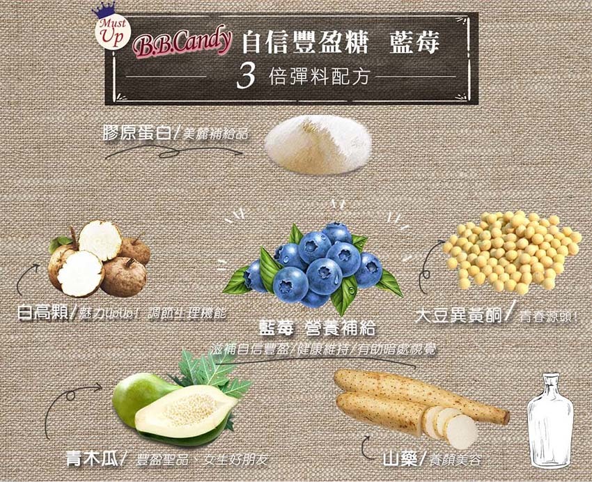 自信豐盈美胸糖-藍莓-3.jpg