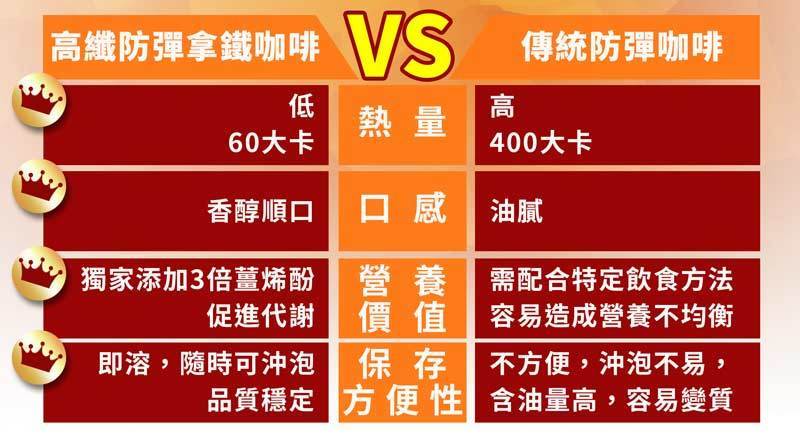 MustCut 高纖防彈拿鐵咖啡-3.jpg